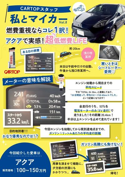 5月8日配信 ガソリン代が浮いた!スタッフが実感したアクアの実力