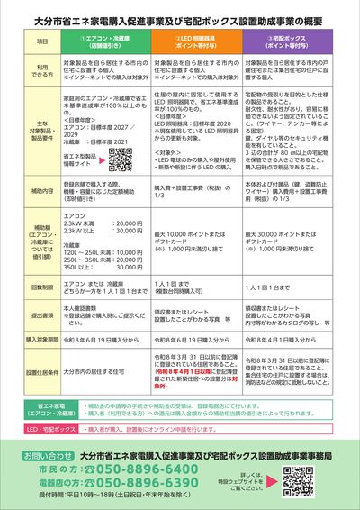 省エネ家電購入 宅配ボックス設置 支援キャンペーン(うら)