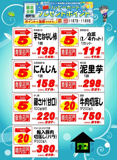 ハッピーカードプレゼントポイント