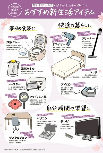 新生活大応援セール