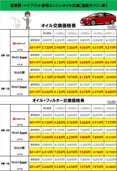 オイル交換の日