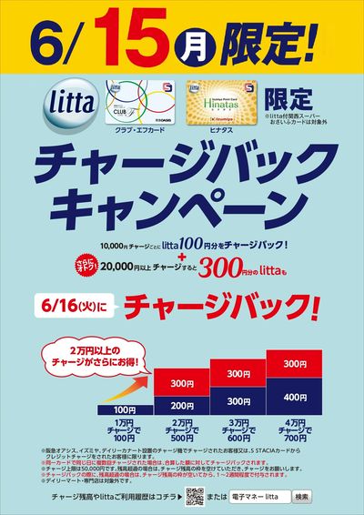 6月15日(月)litta限定チャージバックキャンペーン!
