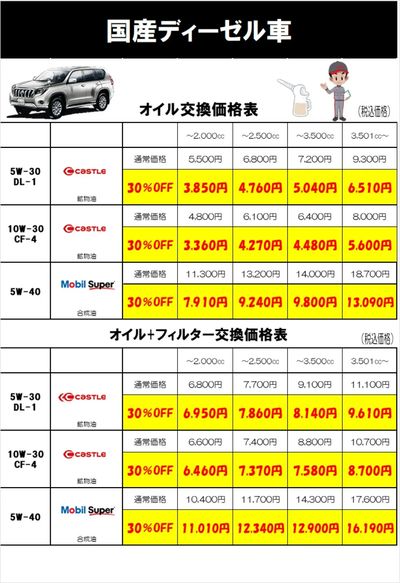 オイル交換の日