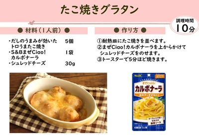 今週の\ちゃちゃっと!アレンジ/