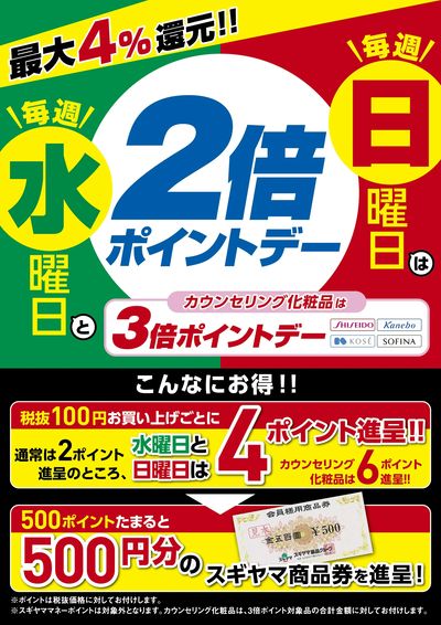 2倍ポイントデーのご案内