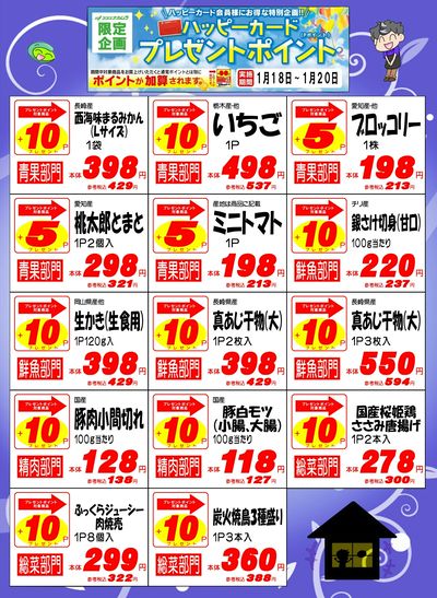 ハッピーカードプレゼントポイント