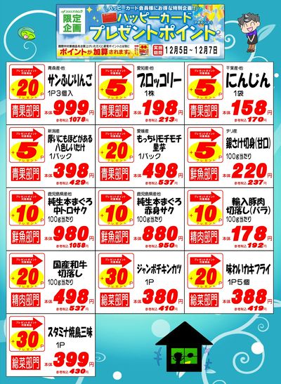 ハッピーカードプレゼントポイント