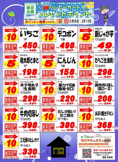 ハッピーカードプレゼントポイント