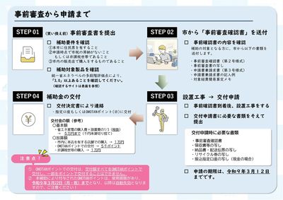 省エネ家電 買換え促進キャンペーン③