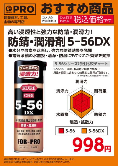 〈おすすめ商品〉防錆・潤滑剤5-56DX