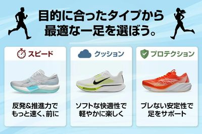 【目的に合ったタイプから最適な一足を選ぼう。】