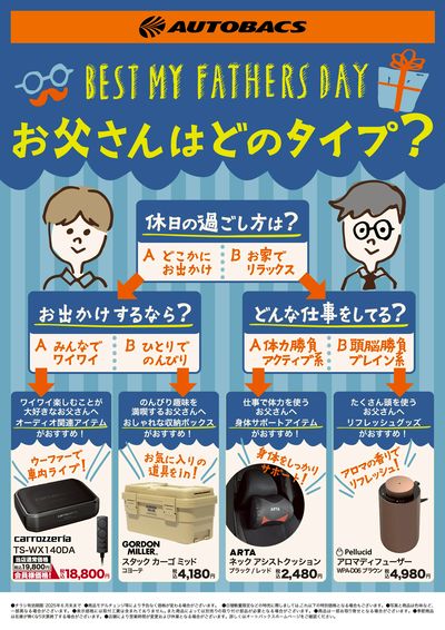 父の日の贈り物!お父さんはどのタイプ?