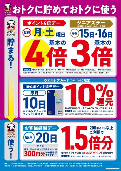 ポイント販促