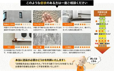 劣化の症状