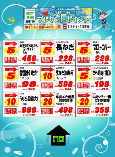 ハッピーカードプレゼントポイント